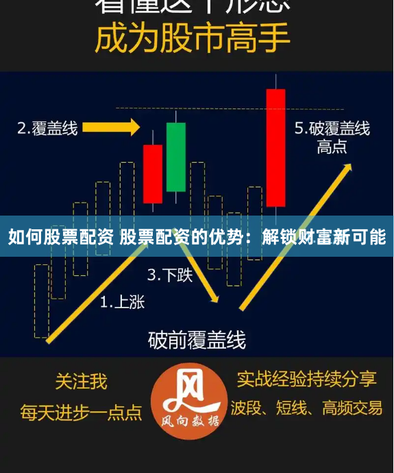 如何股票配资 股票配资的优势：解锁财富新可能