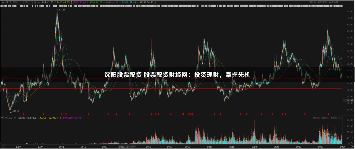 沈阳股票配资 股票配资财经网：投资理财，掌握先机